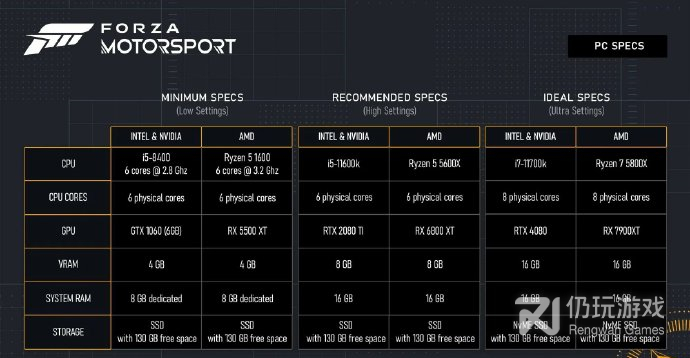 极限竞速8PC配置要求公布 需要SSD(极限竞速8PC配置要求详情需要SSD)