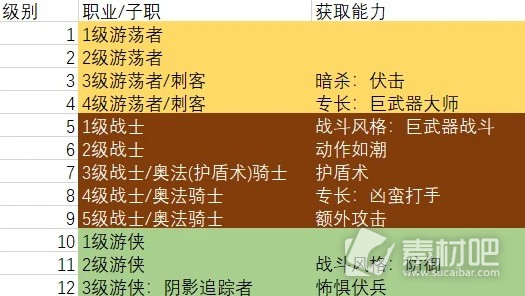 博德之门3巨武器刺客构筑分享(博德之门3巨武器刺客构筑攻略)