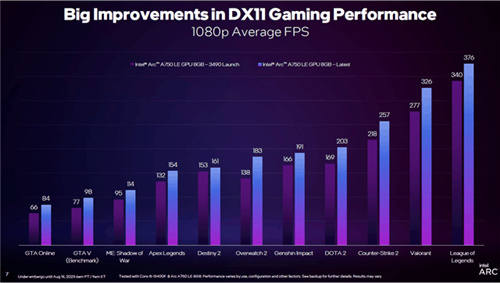 英特尔发布PresentMon全新工具与GPU Busy全新指标，为发烧友与玩家带来绝佳体验