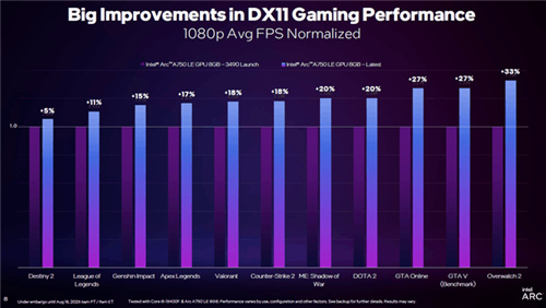 英特尔发布PresentMon全新工具与GPU Busy全新指标，为发烧友与玩家带来绝佳体验