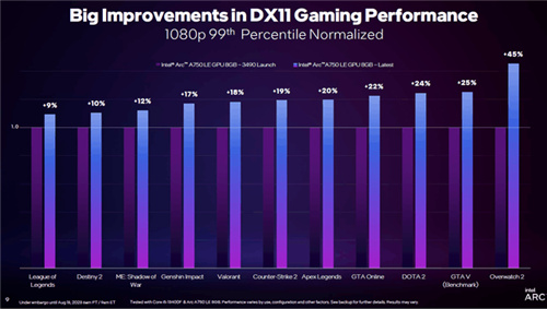 英特尔发布PresentMon全新工具与GPU Busy全新指标，为发烧友与玩家带来绝佳体验