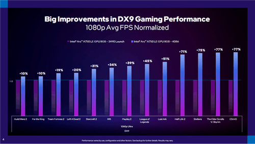 英特尔发布PresentMon全新工具与GPU Busy全新指标，为发烧友与玩家带来绝佳体验