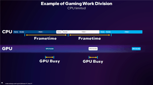 英特尔发布PresentMon全新工具与GPU Busy全新指标，为发烧友与玩家带来绝佳体验