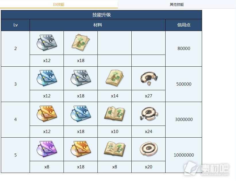 蔚蓝档案朱莉全材料需求大全(蔚蓝档案朱莉全材料需求汇总)