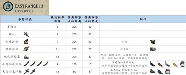 饥荒钓鱼怎么玩(饥荒钓鱼玩法详细教程攻略)