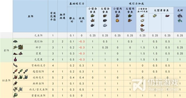 饥荒钓鱼怎么玩(饥荒钓鱼玩法详细教程攻略)