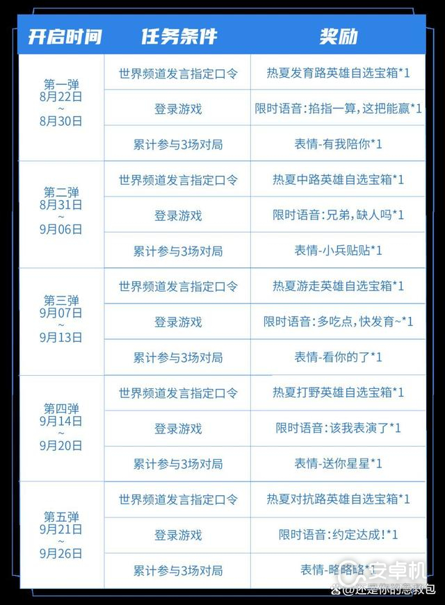 王者荣耀七夕指定口令是什么，王者荣耀七夕世界频道发言指定口令分享