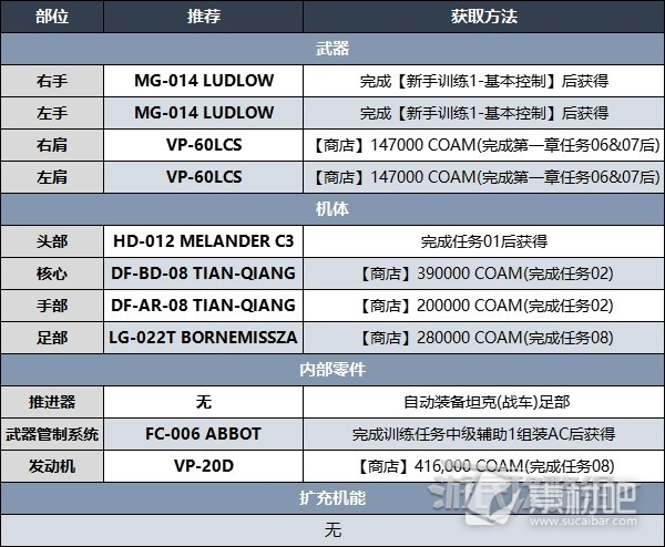 装甲核心6强力Build配装攻略(装甲核心6强力Build配装建议)