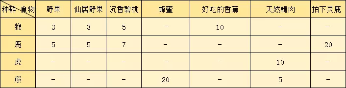 逆水寒手游动物好感度怎么提升，逆水寒手游动物好感度提升方法