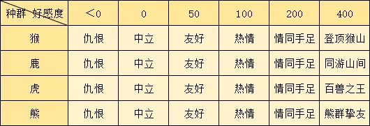 逆水寒手游动物好感度怎么提升，逆水寒手游动物好感度提升方法