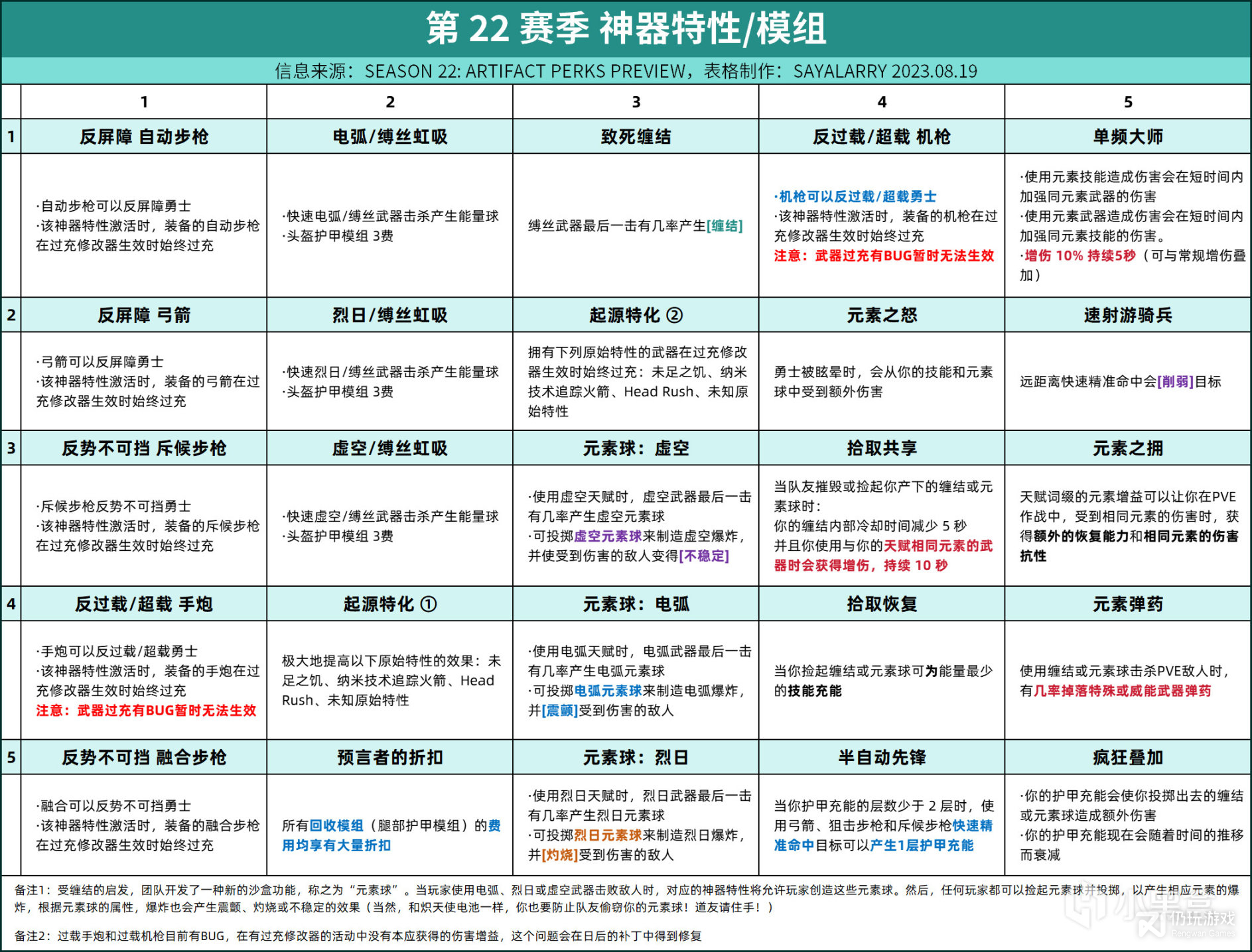 命运2S22赛季神器模组说明(命运2S22赛季神器模组介绍)