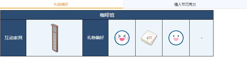 蔚蓝档案泉奈喜欢哪些礼物，蔚蓝档案泉奈礼物偏好大全