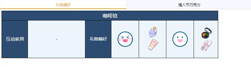 蔚蓝档案瞬喜欢哪些礼物，蔚蓝档案瞬礼物偏好大全