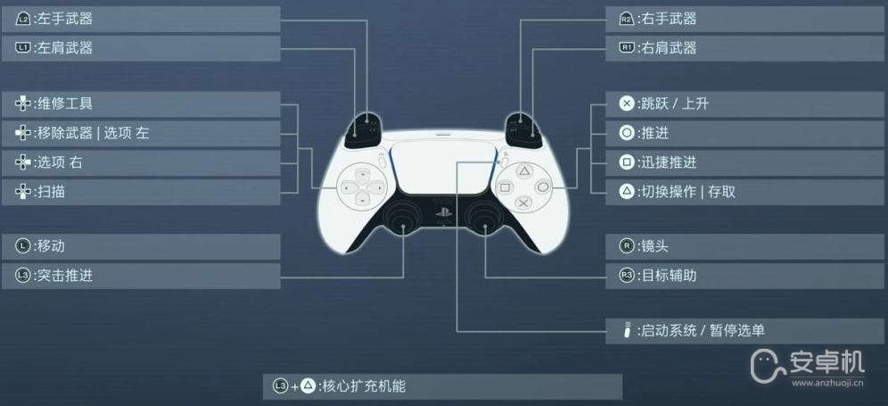 装甲核心6突击推进怎么使用，装甲核心6突击推进使用方法攻略