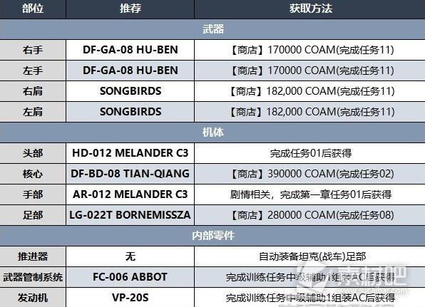 装甲核心6第二章开荒BD攻略(装甲核心6第二章开荒BD分享)