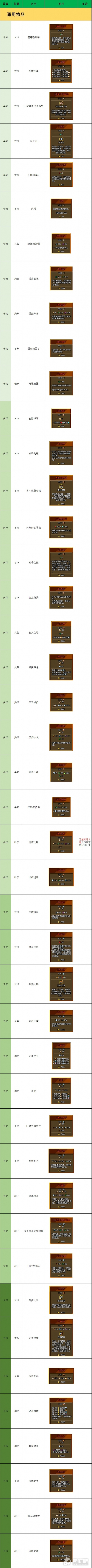 铁锤守卫2传说物品效果一览(铁锤守卫2传说物品效果大全)