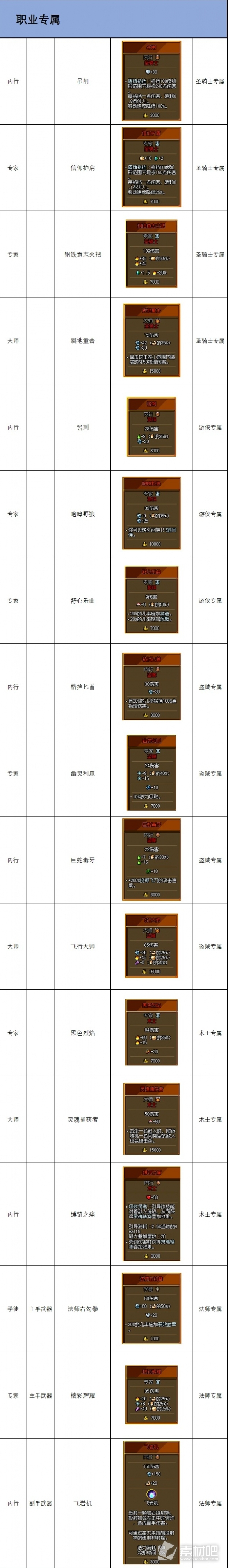 铁锤守卫2传说物品效果一览(铁锤守卫2传说物品效果大全)