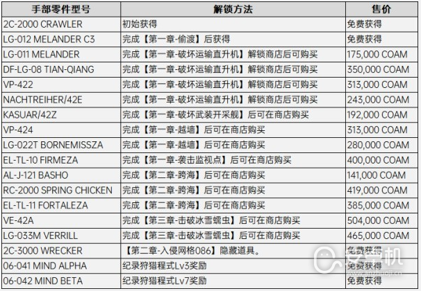 装甲核心全推进器改装零件怎么解锁，装甲核心全推进器改装零件解锁攻略