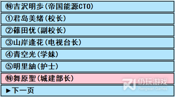 亚洲之子私人按摩有哪些角色(亚洲之子私人按摩角色大全一览)