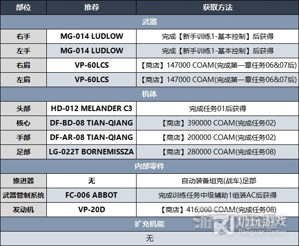 装甲核心6强力Build怎么配装(装甲核心6强力Build配装推荐)