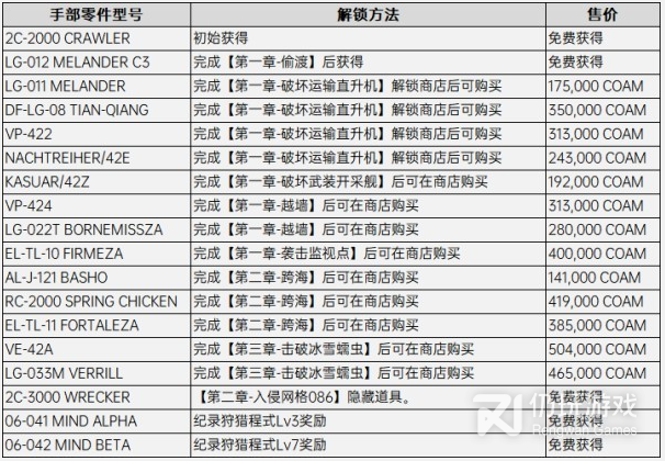 装甲核心全推进器改装零件怎么解锁(装甲核心全推进器改装零件解锁攻略)