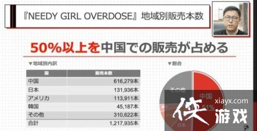 主播女孩重度依赖官方数据：中国玩家占比超50％