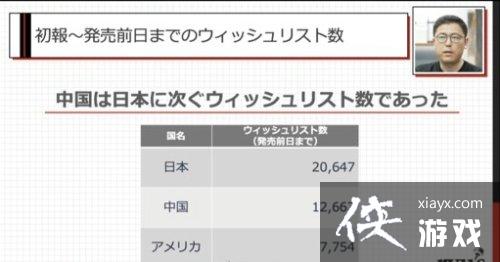 主播女孩重度依赖官方数据：中国玩家占比超50％