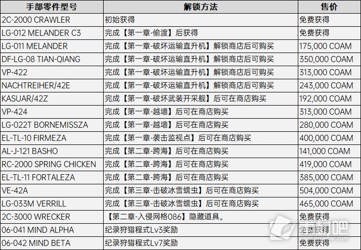 装甲核心6全推进器配件获取攻略(装甲核心6全推进器配件怎么获得)