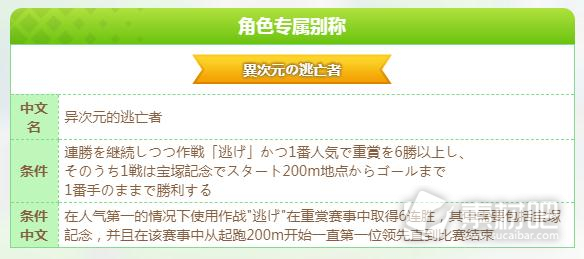 闪耀优俊少女无声铃鹿异次元的逃亡者称号获取攻略(闪耀优俊少女无声铃鹿异次元的逃亡者称号怎么获得)