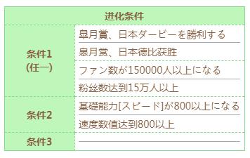 闪耀优俊少女东海帝皇技能进化条件介绍(闪耀优俊少女东海帝皇技能进化条件说明)