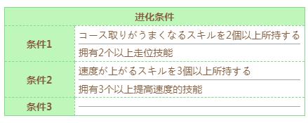 闪耀优俊少女东海帝皇技能进化条件介绍(闪耀优俊少女东海帝皇技能进化条件说明)