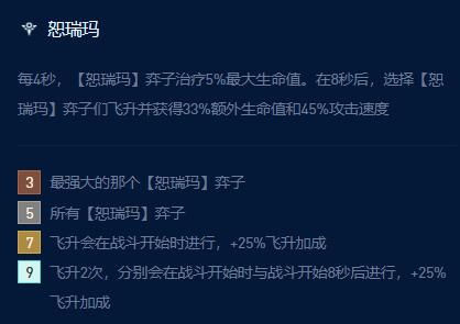 云顶之弈s9七恕瑞玛沙皇阵容怎么玩(云顶之弈s9七恕瑞玛沙皇阵容玩法讲解-去秀手游网)