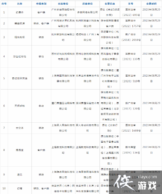 8月游戏审批变更信息公布：幻塔增报客户端类别