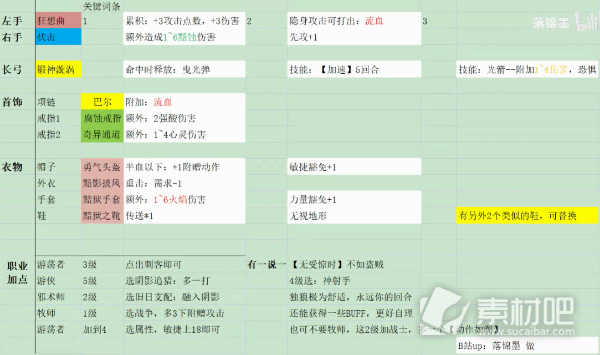 博德之门3双手弓刺客高爆发BD攻略(博德之门3双手弓刺客高爆发BD分享)