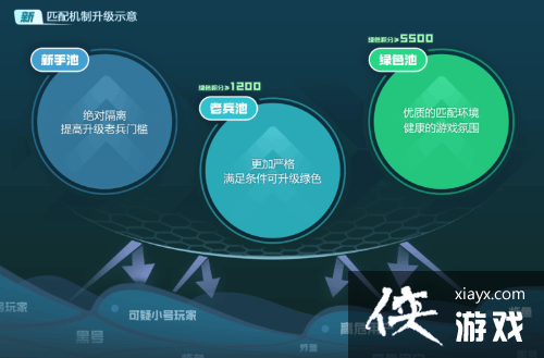 完美世界CS:GO竞技平台将于9月20日关闭付费通道：为CS2铺路？