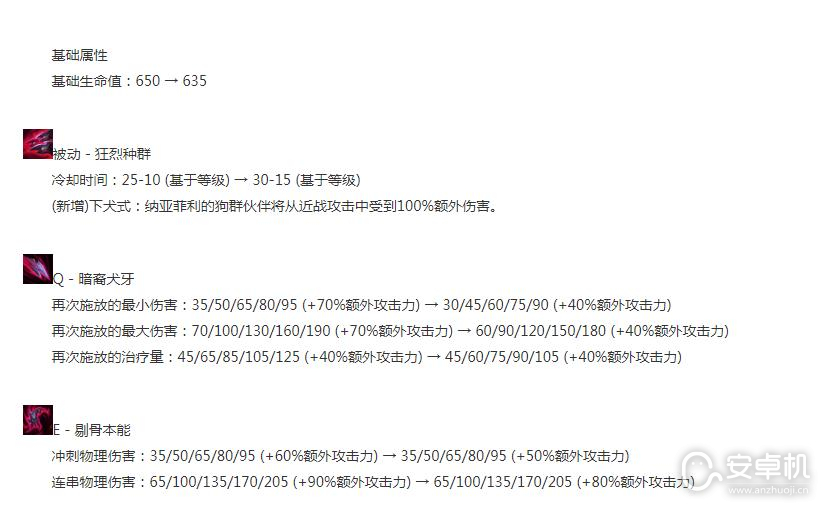 英雄联盟13.17版本正式服纳亚菲利削弱了什么，英雄联盟13.17版本正式服纳亚菲利削弱一览