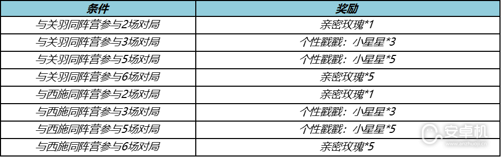 王者荣耀全国大赛限定头像框怎么获得，王者荣耀全国大赛限定头像框获得方法