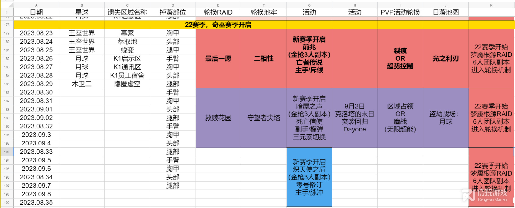 命运2下周游戏轮换有哪些内容攻略(命运2下周游戏轮换内容分享)