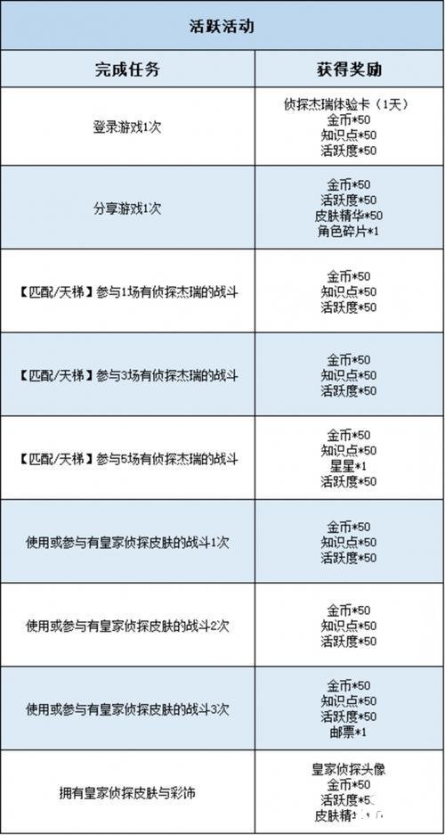 猫和老鼠侦探杰瑞全新A级皮肤 福尔摩鼠成为皇家侦探，开启全新探案之路啦！