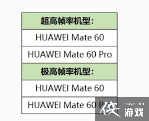 单独更新！王者荣耀新增Mate60Pro极高帧率模式