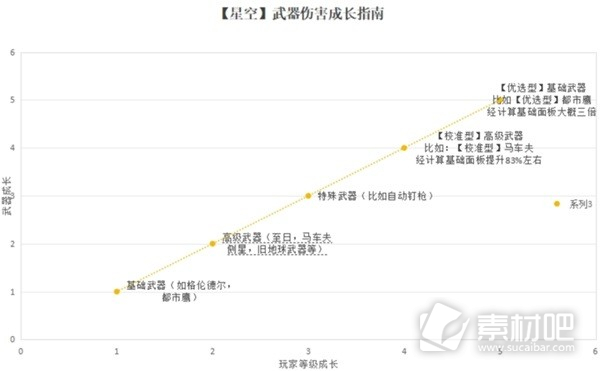 星空武器面板成长机制一览(星空武器面板成长机制说明)