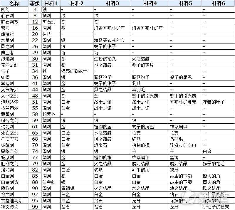 符文工厂3豪华版单手剑合成攻略(符文工厂3豪华版单手剑怎么合成)