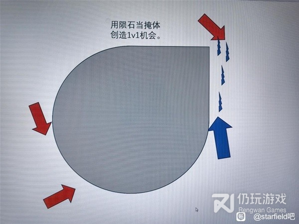 星空空战缠斗技巧是什么(星空空战缠斗技巧分享)