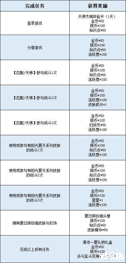 天使杰瑞全新AP级皮肤 缤纷绚丽的多巴胺穿搭，他就是夏日海滩上最亮眼的仔！