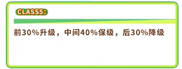 闪耀优俊少女竞技场class5要多少分，闪耀优俊少女竞技场class5所需分数详解