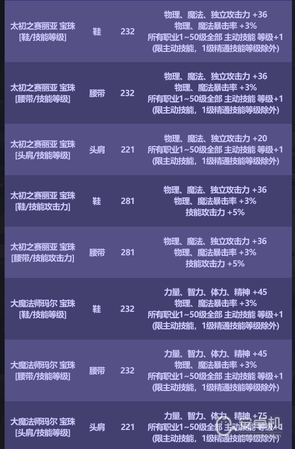 DNF2023国庆套宝珠属性怎么样，DNF2023国庆套宝珠属性一览