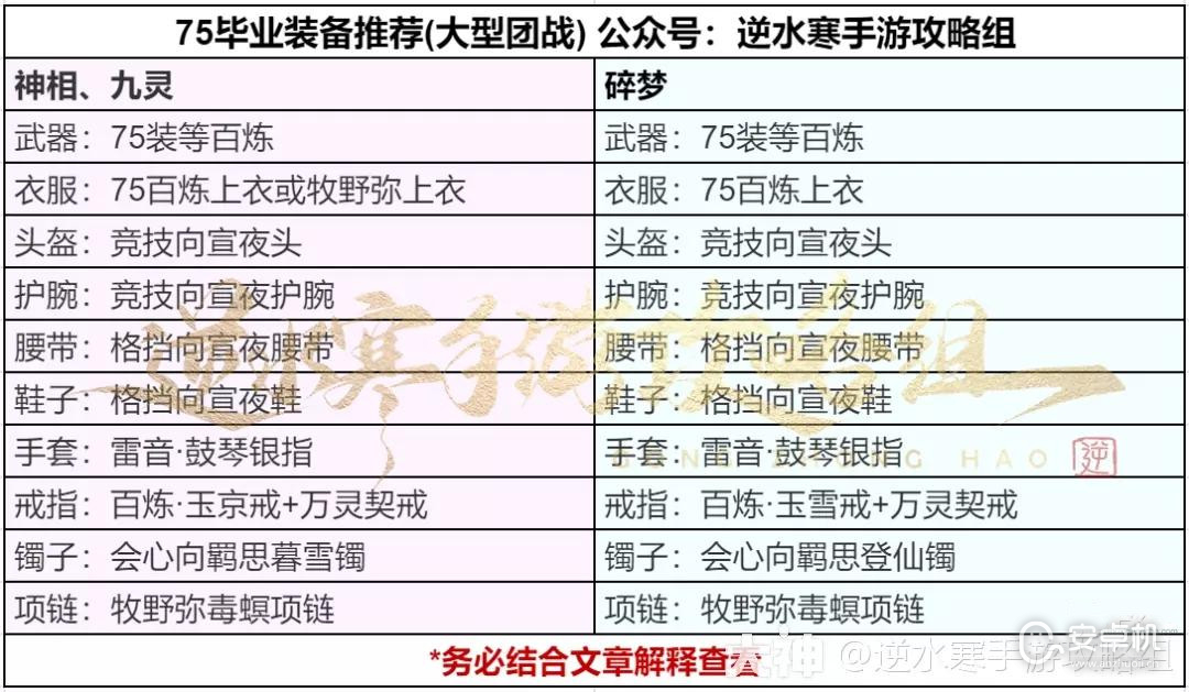 逆水寒手游75级PVP毕业怎么配装，逆水寒手游75级PVP毕业配装指南