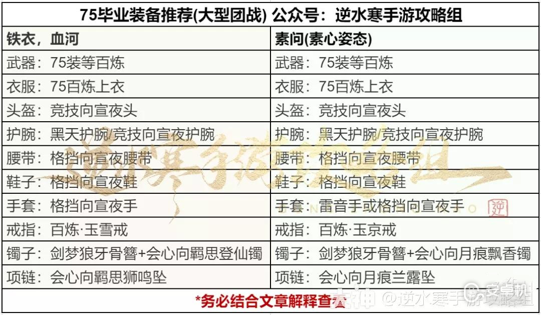 逆水寒手游75级PVP毕业怎么配装，逆水寒手游75级PVP毕业配装指南