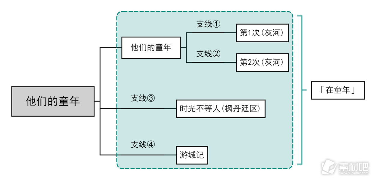 原神他们的童年成就获取方法(原神他们的童年成就怎么达成)