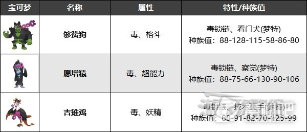 宝可梦朱紫零之秘宝DLC宝伴捕获位置和获取攻略(宝可梦朱紫零之秘宝DLC宝伴捕获地点和怎么获取)